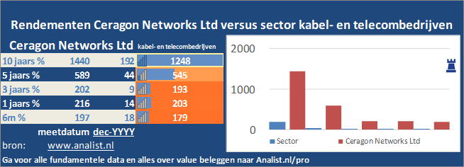 koers/><br></div><br></p><p class=